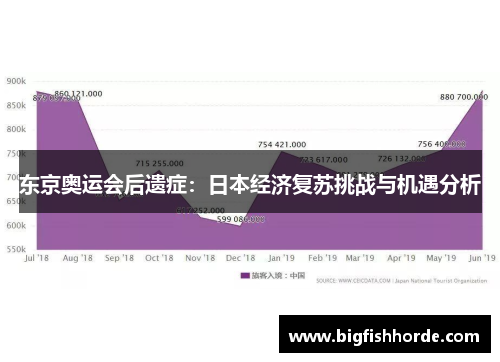 东京奥运会后遗症：日本经济复苏挑战与机遇分析